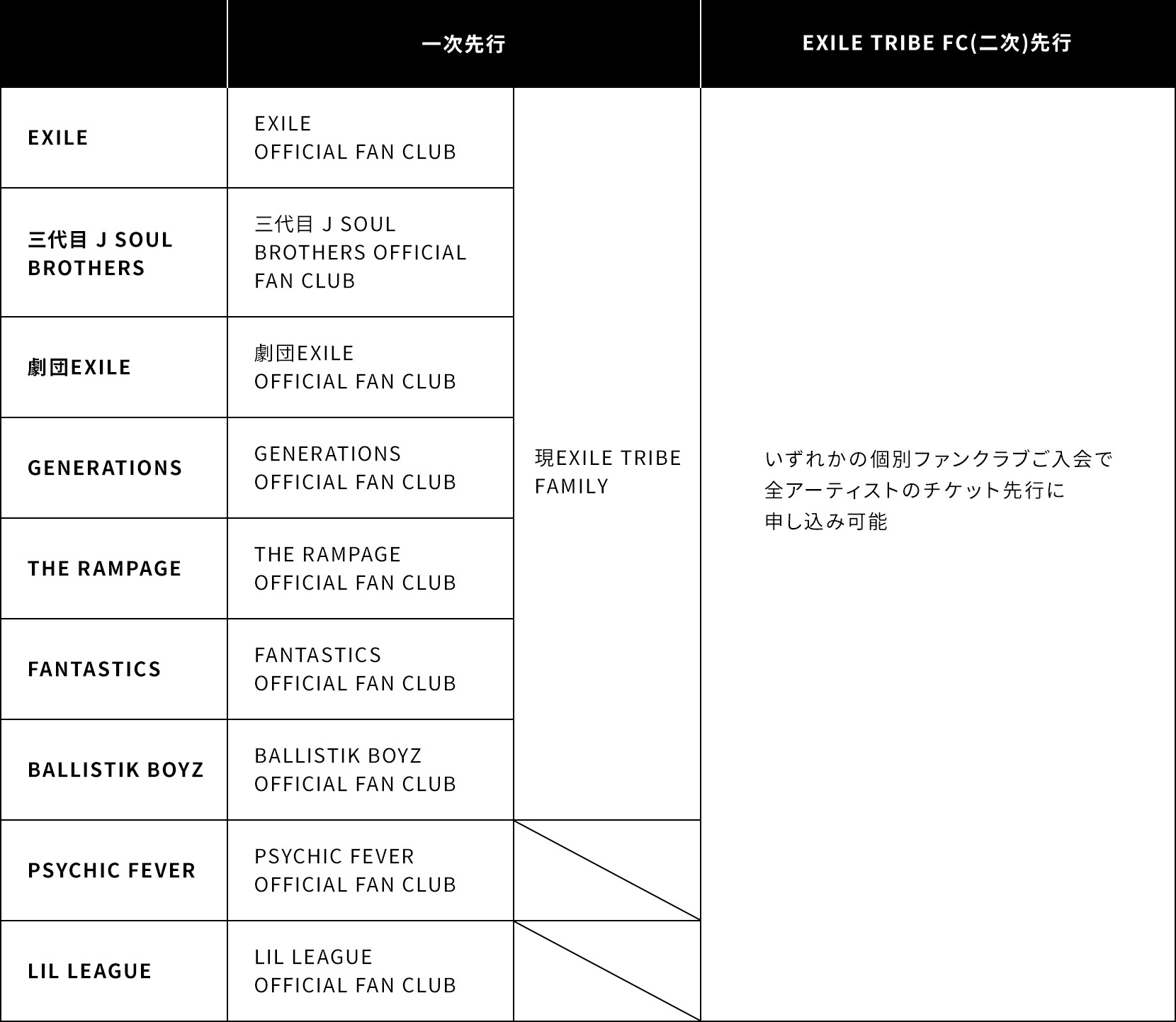 劇団EXILE OFFICIAL FAN CLUB